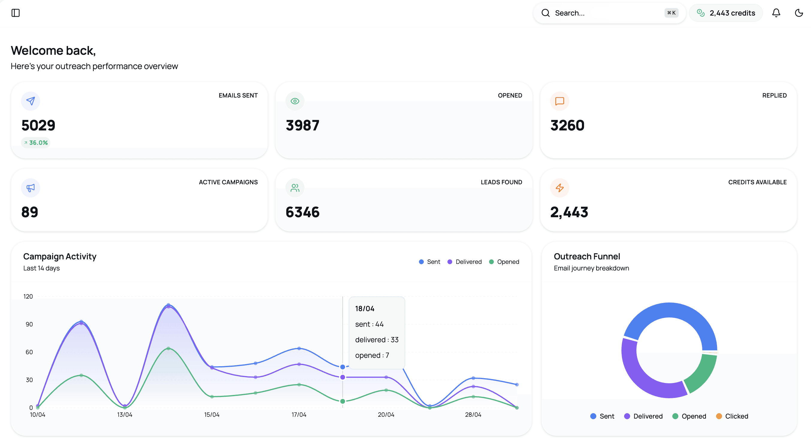 SQUIBB dashboard — lead scoring, campaign analytics, and pipeline management